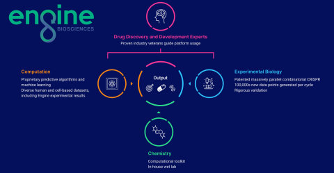 Engine Biosciences Platform (Graphic: Engine Biosciences)