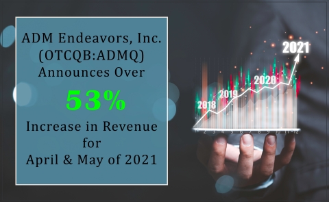 ADMQ Revenue (Photo: Business Wire)