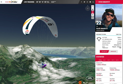 Esri的ArcGIS Platform為紅牛X-Alps越野賽期間的即時追蹤提供World Imagery服務。（照片：美國商業資訊）