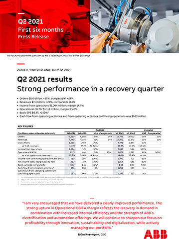 ABB: Q2 2021 Results