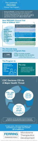 Ferring IDWeek Infographic