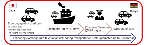 Image of rate guarantee process (Graphic: Business Wire)