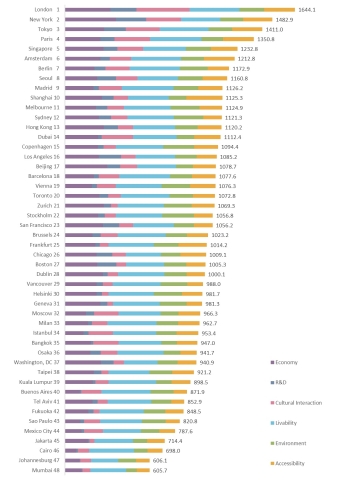 Comprehensive Rankings (Graphic: Business Wire)