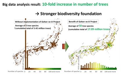 量化评估分析结果(1) - 每个地区原生树种的数量，即区域生物多样性的载体，是原来的10倍。（图示：美国商业资讯）