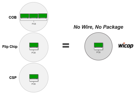 Competitors' products with only a name changed (Graphic: Business Wire)