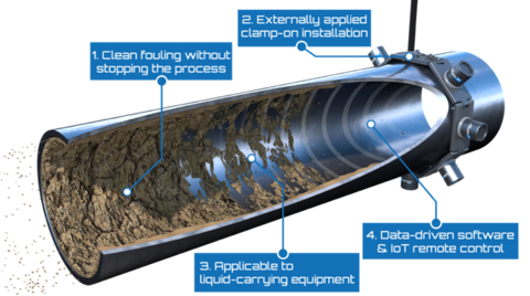 聚焦超音波技術可去除管線和其他工業設備中的污垢。（圖片：美國商業資訊）