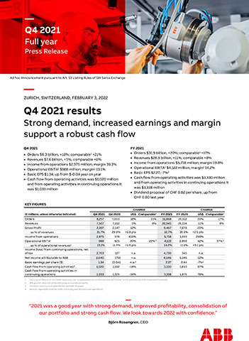 ABB: Q4 2021 Results