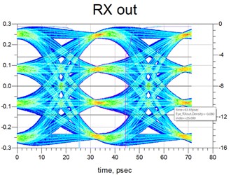 112Gbps PAM4 signaling eye diagram (Graphic: Business Wire) 