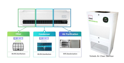 Violeds technology applied to air purification solutions (Graphic: Business Wire)