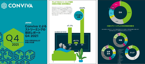 Conviva日本串流現狀報告 (圖片：美國商業資訊） 