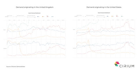 Cirium partners with 3Victors to offer the most dynamic travel demand forecasting. Cirium will bring together flight schedules and passenger traffic data with online search data to interpret, understand and forecast passenger demand for airports and DMOs. (Graphic: Business Wire)