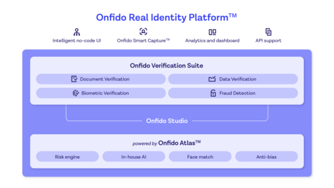 Onfido真實身分平台（圖片：美國商業資訊） 
