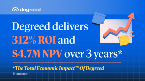 研究发现，Degreed可提供312%的投资回报率。（图示：美国商业资讯） 