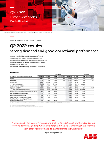 ABB: Q2 2022 Results (Press release: Business Wire)