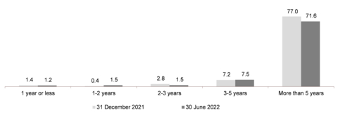 Figure 15 (Graphic: Business Wire)