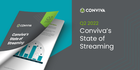 Conviva发布《2022年第二季度流媒体现状报告》（图示：美国商业资讯）。