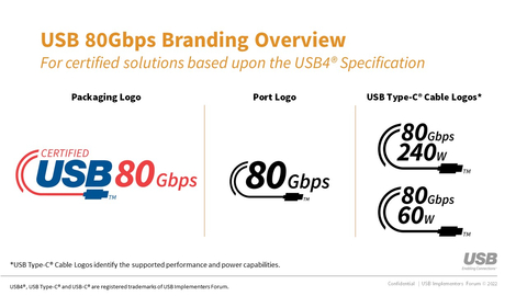 採用USB4®規範的經認證解決方案的USB 80Gbps品牌化概覽。（圖片：美國商業資訊）