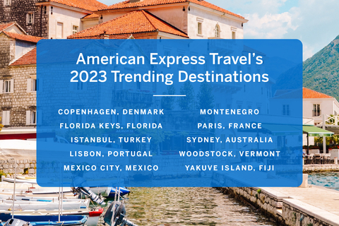 美國運(yùn)通旅游發(fā)布的2023年熱門旅游目的地（圖示：美國商業(yè)資訊）