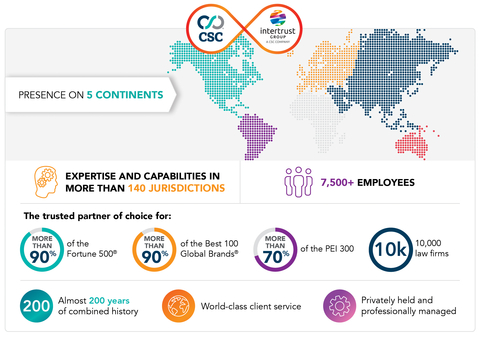 (Graphic: Business Wire)