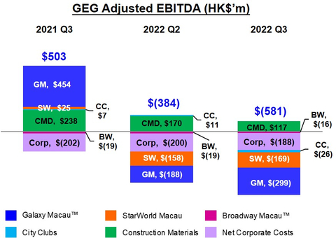 Chart of GEG Adjusted EBITDA (Graphic: Business Wire) 