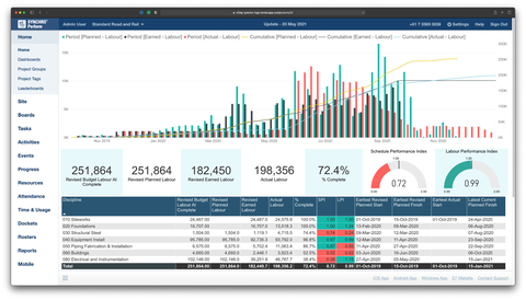 Manage construction project performance, progress, and resources. Image courtesy of Bentley Systems.