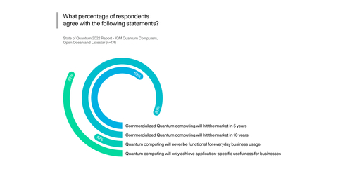 Key findings of the report (Graphic: Business Wire)