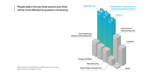 Key findings of the report (Graphic: Business Wire)