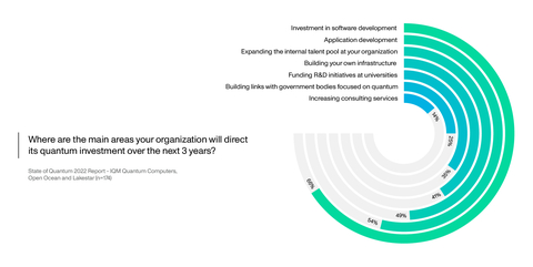 Key findings of the report (Graphic: Business Wire)