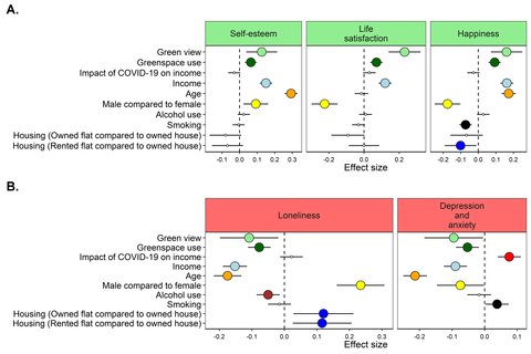 Figure: Factors associated with the mental health of urban residents during the COVID-19 pandemic (Graphic: Business Wire)