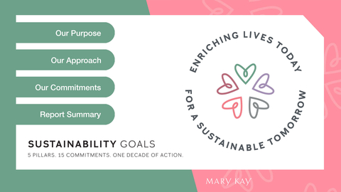 「充實目前的生活以創造永續的未來」計畫將玫琳凱的願景延伸至2030年及更長遠的未來。（來源：玫琳凱公司）
