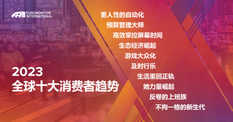 欧睿国际的年度报告揭秘了未来一年中定义消费者行为的十大趋势，提供了为企业满足其新需求的战略性商业建议。(图示：欧睿国际的) 