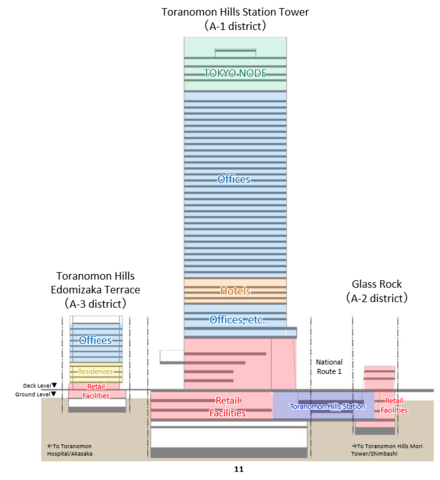 Toranomon Hills Station Tower横断面规划图（图示：美国商业资讯） 