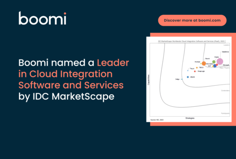 Boomi 被 IDC MarketScape 評為雲端整合式軟體和服務領域的「領導者」（圖片：美國商業資訊）