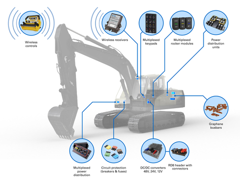 Eaton’s eMobility business offers low-voltage power conversion, power distribution and protection and mobile wireless controls for construction and agriculture applications, including both internal combustion and electrified vehicles. (Graphic: Business Wire)