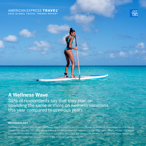 american express 2023 global travel trends report