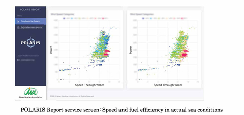 POLARIS Report 服務截圖：實際海況下的速度和燃油效率 (圖片：美國商業資訊) 