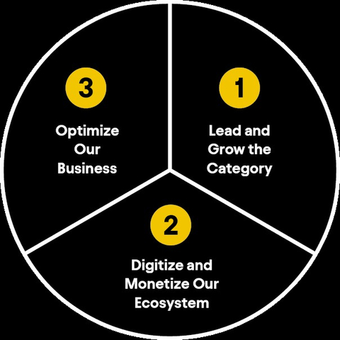 ABI Strategic Priorities (Graphic: Business Wire)