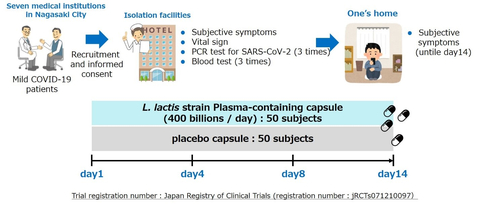 Specified Clinical Research Contents (Graphic: Business Wire)