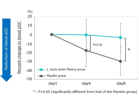 Graph2 (Graphic: Business Wire)