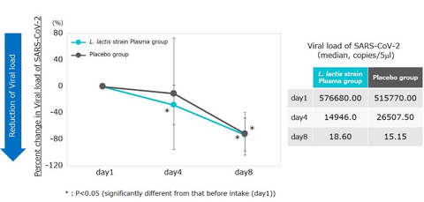 Graph3 (Graphic: Business Wire)