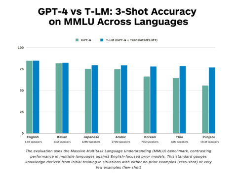 (Graphic: Business Wire)