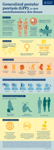 About Generalized Pustular Psoriasis (Graphic: Business Wire)