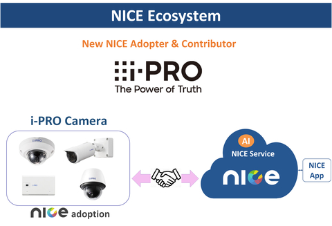 NICE Alliance announces a new adopter and contributor, “i-PRO”, a global leader of advanced sensing technologies in the field of imaging. (Graphic: Business Wire)