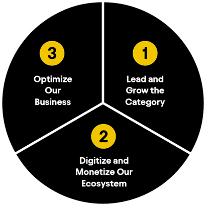 ABI Strategic Priorities (Graphic: Business Wire)