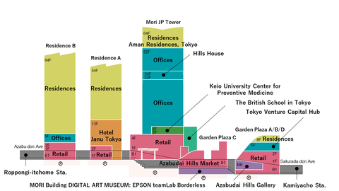 Site Plan (Graphic: Business Wire)