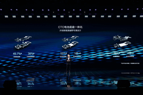 推出Cell to Chassis (CTC) 技術（照片：美國商業資訊）