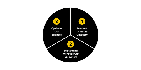 ABI Strategic Priorities (Graphic: Business Wire)