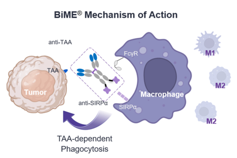 BiME®机制图 (图示：美国商业资讯) 