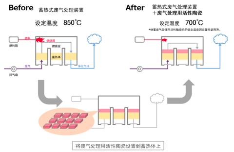 設定示意圖 (圖片：美國商業資訊)