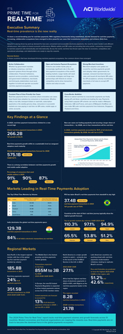 2024 Prime Time for Real-Time report Infographic. (Graphic: Business Wire)